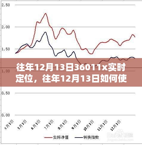 往年12月13日使用36011x進(jìn)行實時定位的詳細(xì)步驟指南