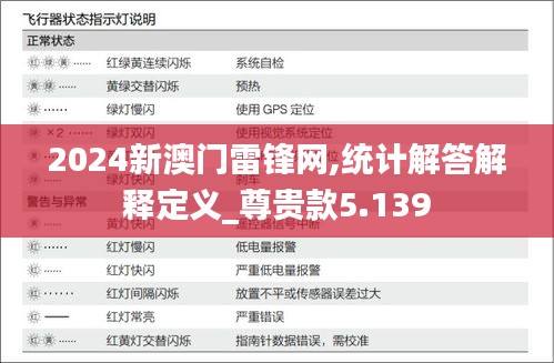 2024新澳門雷鋒網(wǎng),統(tǒng)計(jì)解答解釋定義_尊貴款5.139