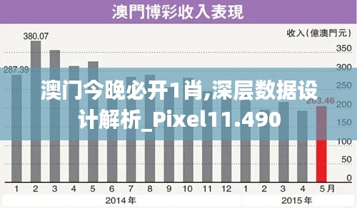 澳門今晚必開1肖,深層數(shù)據(jù)設(shè)計解析_Pixel11.490