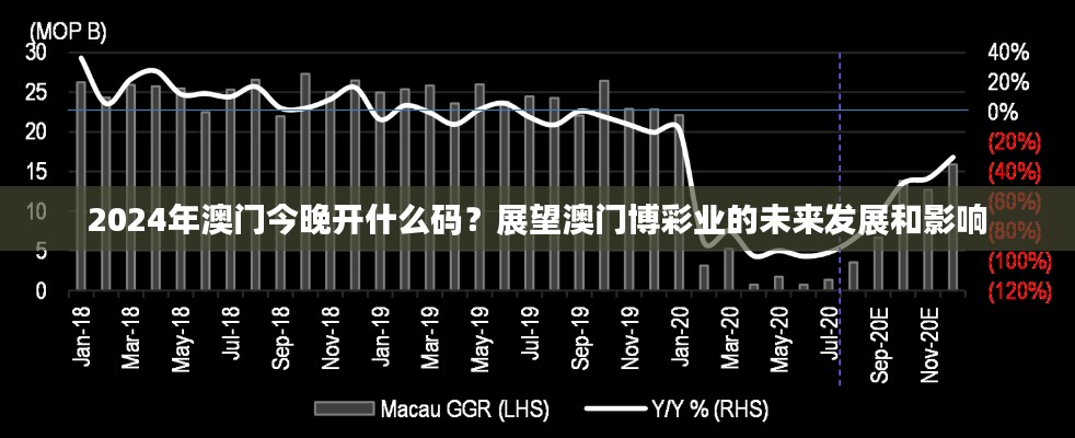 2024年澳門今晚開什么碼？展望澳門博彩業(yè)的未來發(fā)展和影響