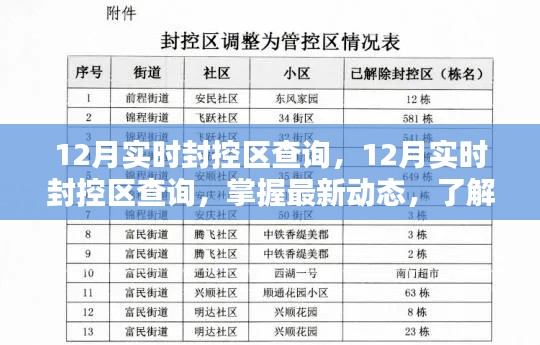 最新動態(tài)，掌握12月實時封控區(qū)查詢信息