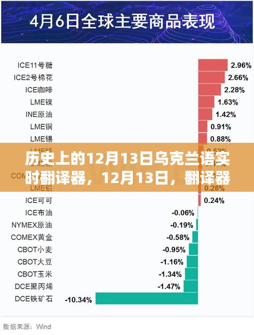 歷史上的12月13日，烏克蘭語(yǔ)實(shí)時(shí)翻譯器的溫情紐帶