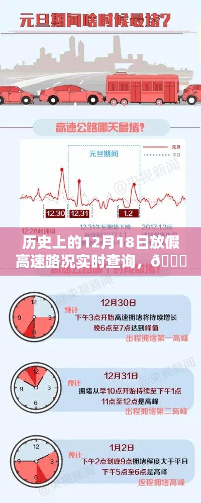 ??「路況時(shí)空穿梭機(jī)」，歷史上的12月18日高速路況實(shí)時(shí)查詢與掌控中心