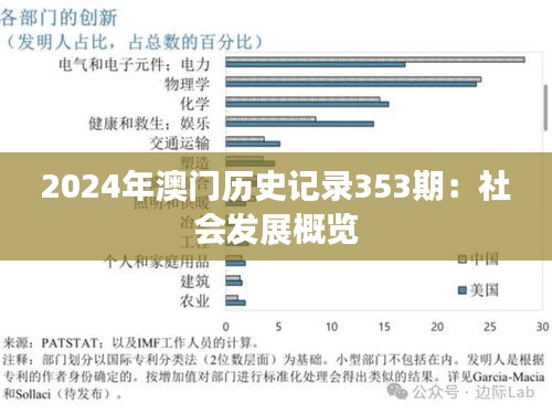 2024年澳門歷史記錄353期：社會發(fā)展概覽