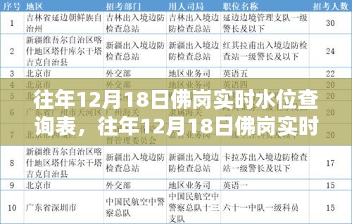 往年12月18日佛崗實(shí)時(shí)水位查詢表深度解析，特性、體驗(yàn)、對比與用戶分析