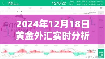 2024年黃金外匯市場深度解析，前沿科技引領新紀元實時分析體驗