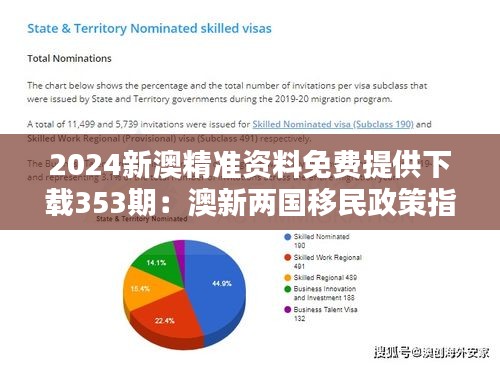 2024新澳精準(zhǔn)資料免費提供下載353期：澳新兩國移民政策指南