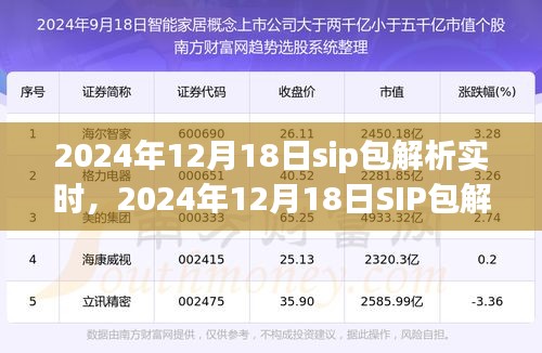 SIP包解析實時步驟指南，從初學者到進階用戶的全方位指南（2024年12月18日）