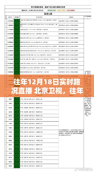 北京衛(wèi)視往年12月18日實時路況直播觀看指南