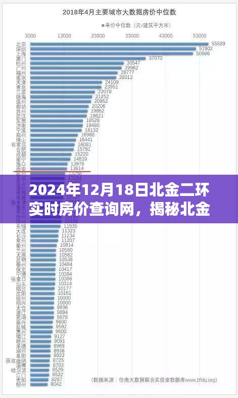 揭秘北金二環(huán)房價走勢，實時房價查詢與深度解析報告（2024年12月18日）