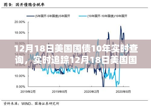 12月18日美國(guó)國(guó)債十年走勢(shì)深度解析及實(shí)時(shí)查詢指南