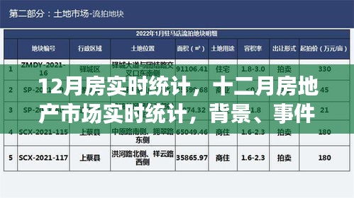 深度解析，十二月房地產(chǎn)市場實時統(tǒng)計與背景事件影響
