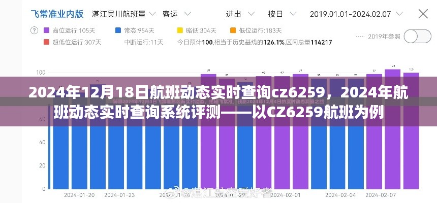 以CZ6259航班為例，2024年航班動態(tài)實時查詢系統(tǒng)評測及航班動態(tài)實時查詢