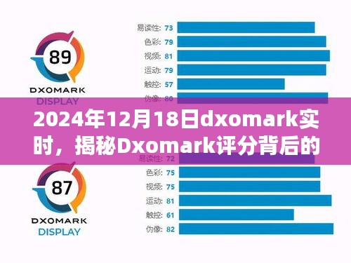 揭秘Dxomark評分背后的科技力量，未來深度探討與預測（2024年深度分析）