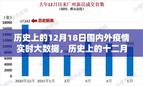 歷史上的12月18日國內(nèi)外疫情實時大數(shù)據(jù)回顧，疫情發(fā)展及其影響