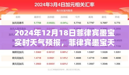 菲律賓墨寶天氣預(yù)報(bào)揭秘，探尋2024年12月18日的天氣奧秘