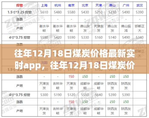 往年12月18日煤炭價格實時APP動態(tài)分析與最新價格概覽