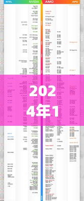 洞悉未來處理器性能之巔，2024年電腦CPU天梯榜實(shí)時更新