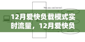 12月愛(ài)快負(fù)載模式實(shí)時(shí)流量產(chǎn)品深度評(píng)測(cè)與介紹