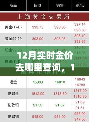 12月實時金價查詢指南，獲取最新金價信息全攻略