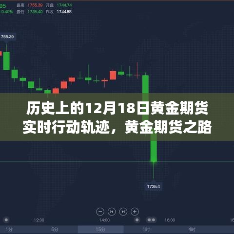 黃金期貨博弈之旅，歷史上的黃金期貨實(shí)時(shí)行動(dòng)軌跡回顧與展望——以十二月十八日為例