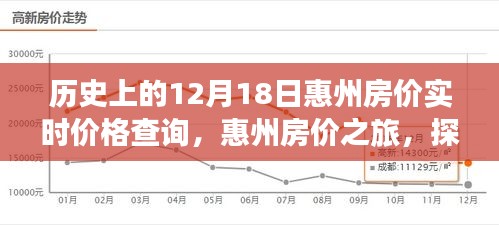 12月18日惠州房價探秘，實時價格查詢與探尋自然美景背后的故事之旅