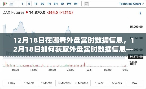 12月18日外盤實時數(shù)據(jù)獲取指南，全方位教你如何查看和獲取外盤實時數(shù)據(jù)信息