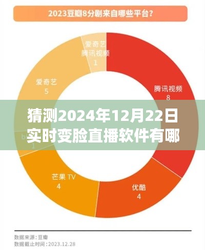 揭秘未來直播軟件趨勢，預(yù)測2024年實(shí)時(shí)變臉直播軟件三大巨頭揭曉！