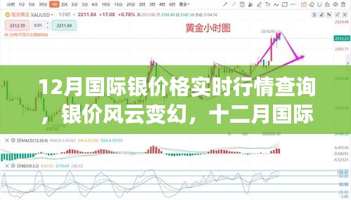 十二月國際銀價(jià)風(fēng)云變幻，實(shí)時(shí)行情回顧與洞察