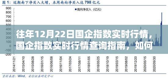 往年12月22日國企指數(shù)行情回顧與查詢指南，實(shí)時(shí)行情追蹤全攻略