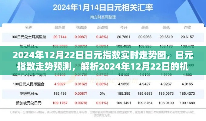 2024年12月22日日元指數(shù)實(shí)時(shí)走勢(shì)及預(yù)測(cè)，機(jī)遇與挑戰(zhàn)解析