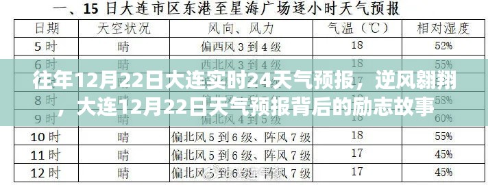 大連逆風(fēng)翱翔背后的天氣預(yù)報(bào)勵(lì)志故事，歷年12月22日實(shí)時(shí)天氣分析