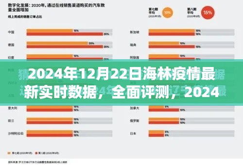 海林疫情最新實時數(shù)據(jù)深度解析與評測報告（XXXX年XX月XX日）