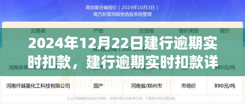 建行逾期實(shí)時(shí)扣款詳解，聚焦2024年12月22日扣款事件及后續(xù)影響