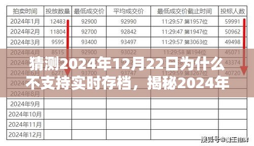 揭秘，為何2024年12月22日不支持實(shí)時(shí)存檔的背后原因探究