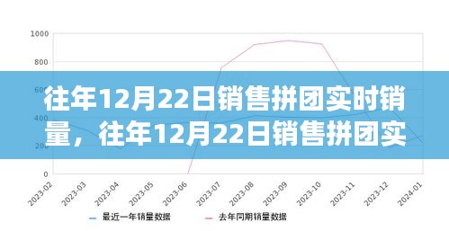 揭秘往年12月22日銷售拼團(tuán)實(shí)時(shí)銷量背后的策略與成功案例分析