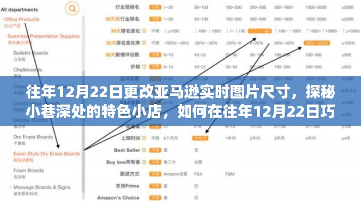 探秘小巷特色小店與亞馬遜實時圖片尺寸調整，開啟獨特購物體驗之旅