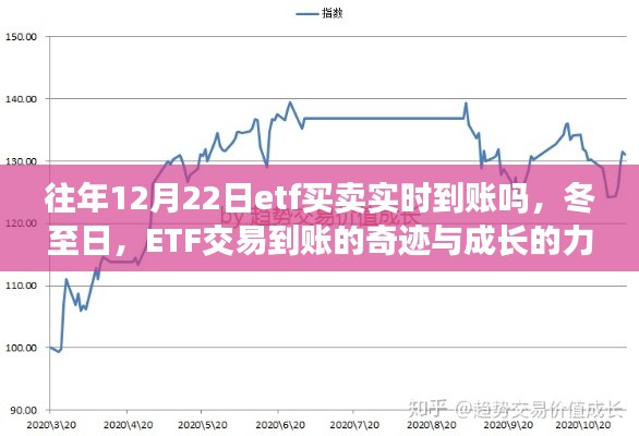 冬至日ETF交易實(shí)時(shí)到賬奇跡與成長力量探索