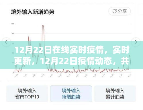共同關(guān)注，12月22日疫情動態(tài)實時更新與進展
