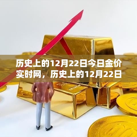 歷史上的黃金價值重塑，科技引領(lǐng)黃金投資新時代，今日金價實時網(wǎng)助你洞悉市場動態(tài)