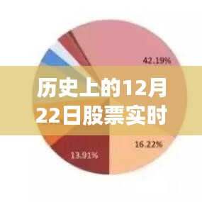 歷史上的12月22日股票實時討論網(wǎng)站，價值分析與未來展望