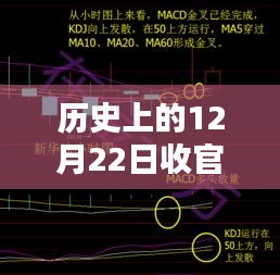 歷史上的12月22日收官戰(zhàn)深度解析，指數(shù)實(shí)時(shí)行情回顧與預(yù)測(cè)