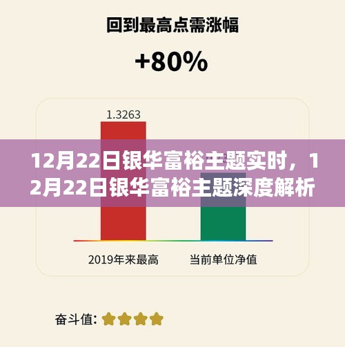 12月22日銀華富裕主題深度解析，實(shí)時(shí)市場(chǎng)動(dòng)態(tài)與投資機(jī)遇探尋