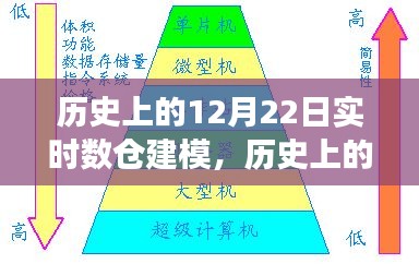 歷史上的12月22日實時數(shù)倉建模演變之路揭秘