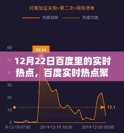 冬至日科技巨頭動態(tài)回顧，百度實時熱點聚焦的焦點解析