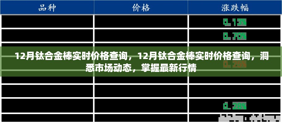 最新行情掌握，12月鈦合金棒實時價格查詢與市場動態(tài)洞悉