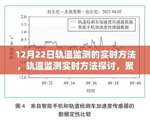 聚焦12月22日軌溫監(jiān)測技術(shù)，實時方法與觀點探討