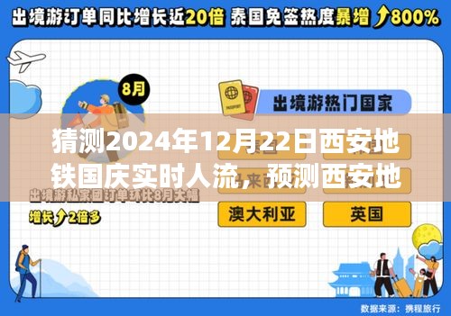 西安地鐵國慶實(shí)時(shí)人流預(yù)測指南，從初學(xué)者到進(jìn)階用戶的詳細(xì)步驟解析