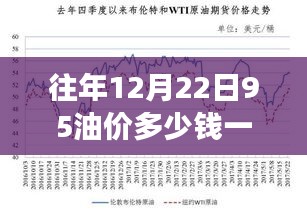 重磅發(fā)布，全新智能油價跟蹤系統(tǒng)——實時掌握12月22日95油價，科技引領(lǐng)油價新動態(tài)！