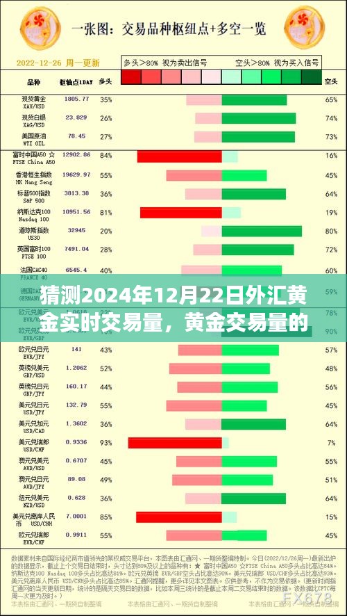 解讀黃金市場風(fēng)云，預(yù)測黃金交易量未來展望及揭秘2024年黃金市場實時交易動態(tài)。